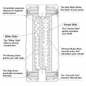 Мастурбатор Double Hole CUP U.S. - Tenga - в Тольятти купить с доставкой