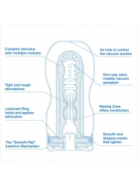 Мастурбатор с охлаждающей смазкой TENGA Original Vacuum Cup Extra Cool - Tenga - в Тольятти купить с доставкой